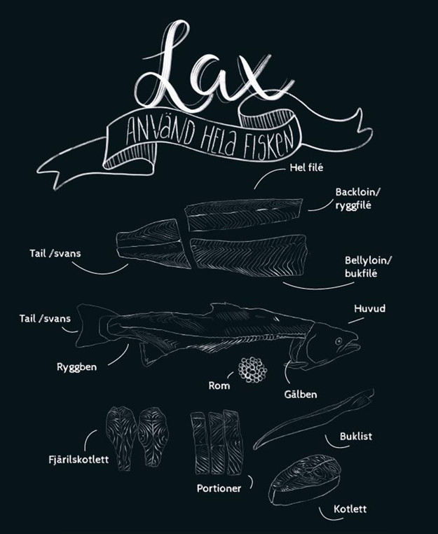 Illustration lax stykningsdelar